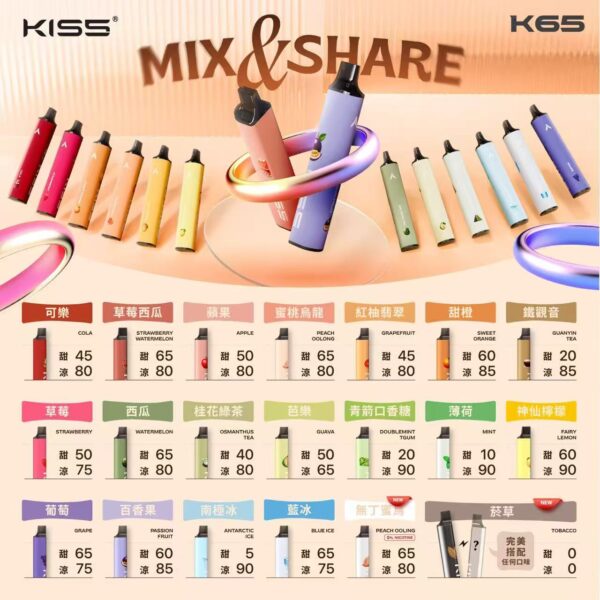 KISS 6500口